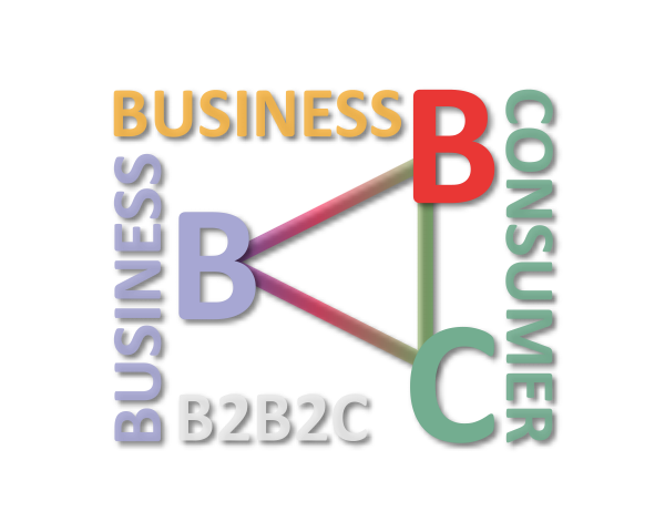 Business Model